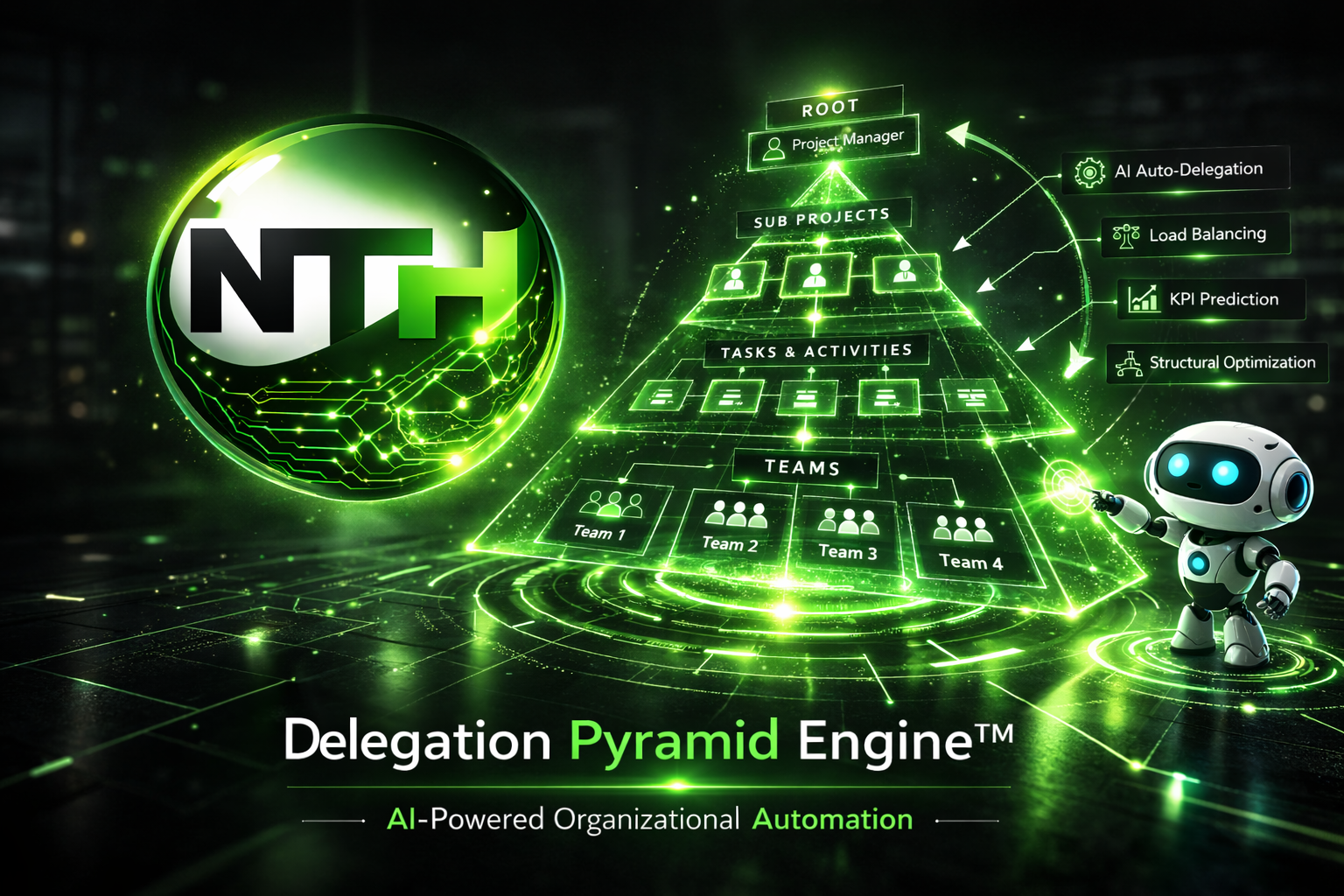 Delegation Pyramid Engine  AI-Powered Organizational Automation